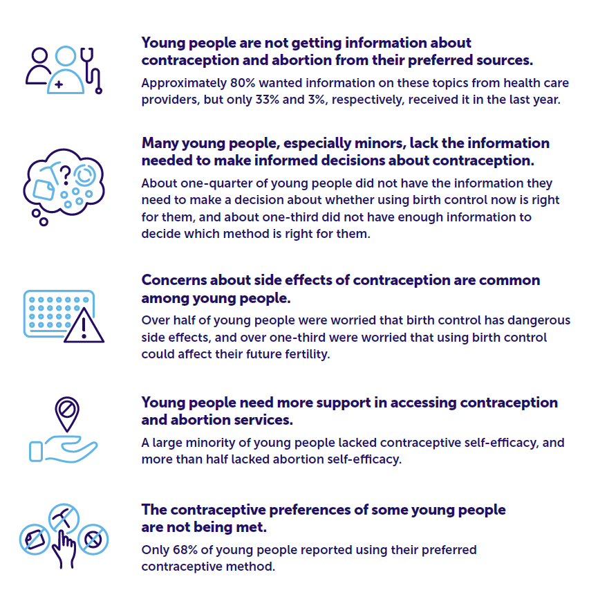A graphic illustrating 5 key takeaways from the results of the 2024 Your Health Survey.