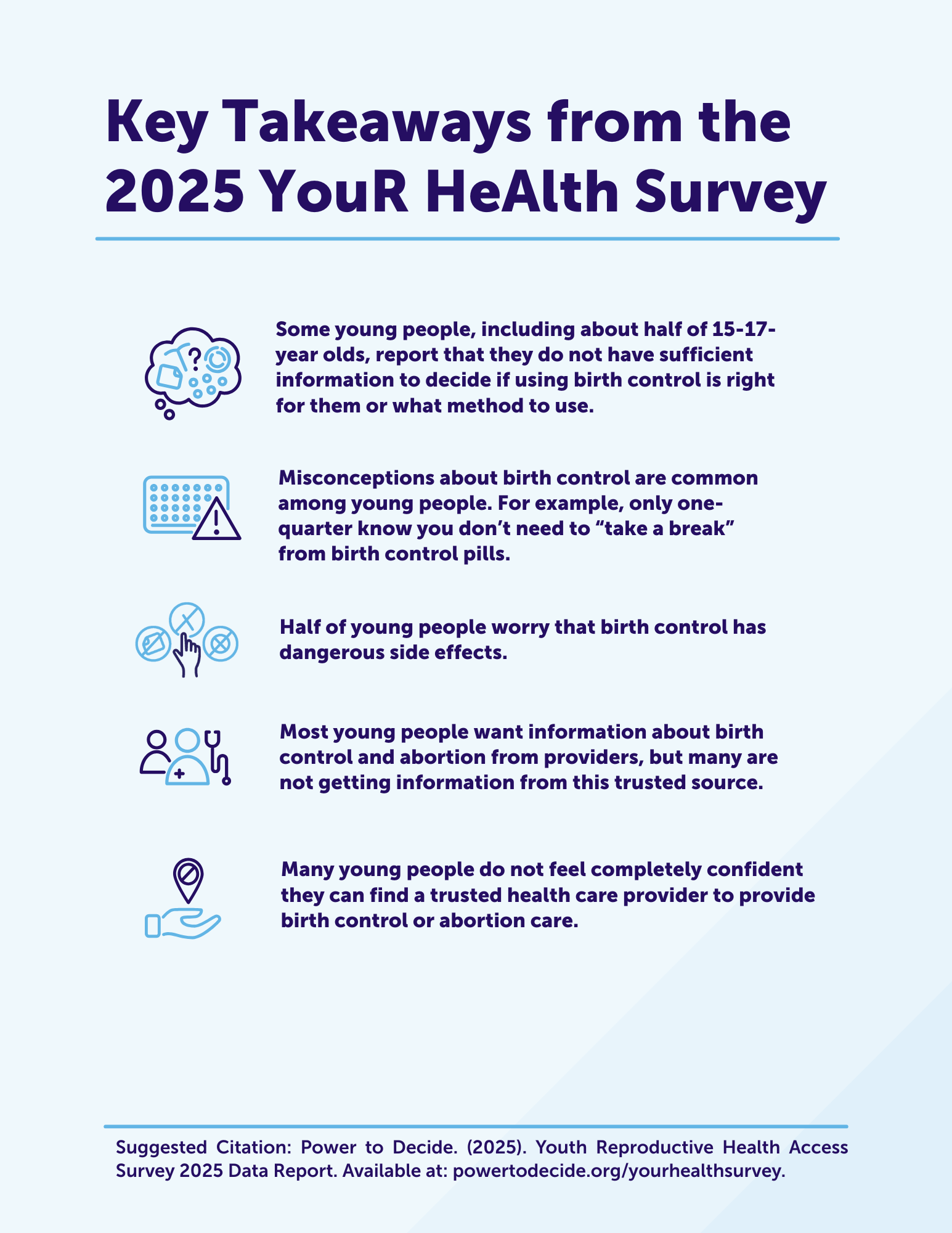 Key Takeaways for 2025 YouR HeAlth Survey